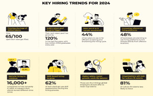 Hiring Trends